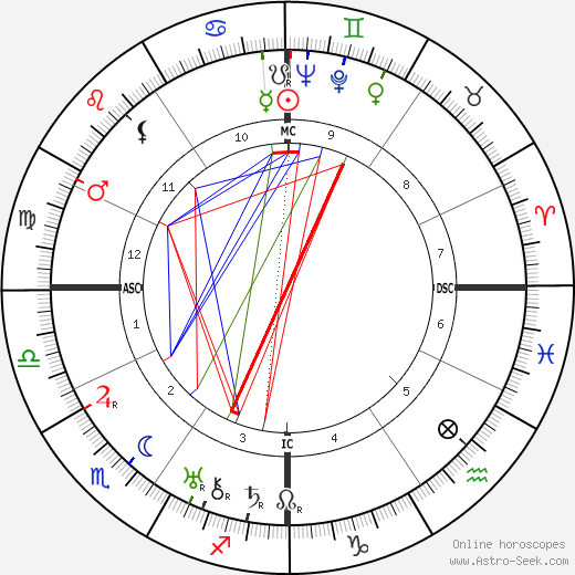 Jean Moulin birth chart, Jean Moulin astro natal horoscope, astrology