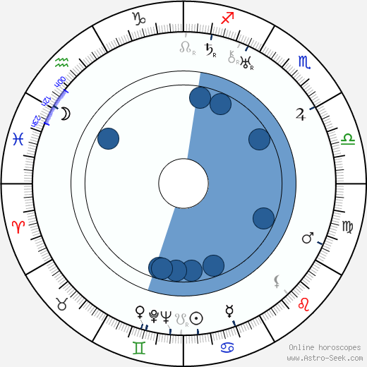 Ladislav Struna horoscope, astrology, sign, zodiac, date of birth, instagram
