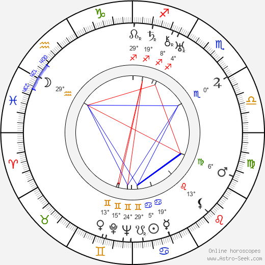 Ladislav Struna birth chart, biography, wikipedia 2024, 2025