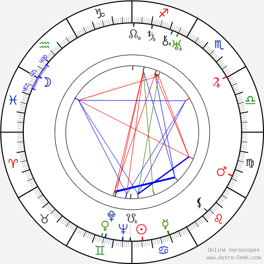 Ladislav Struna birth chart, Ladislav Struna astro natal horoscope, astrology