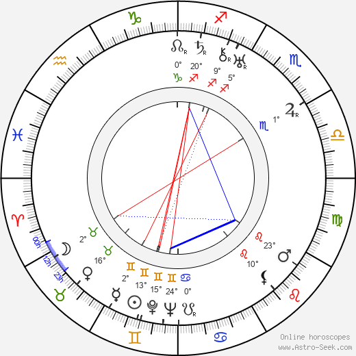 Lane Chandler birth chart, biography, wikipedia 2024, 2025