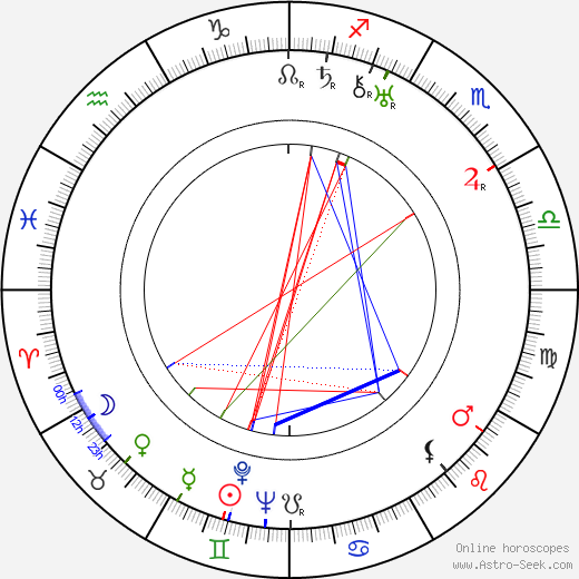 Lane Chandler birth chart, Lane Chandler astro natal horoscope, astrology