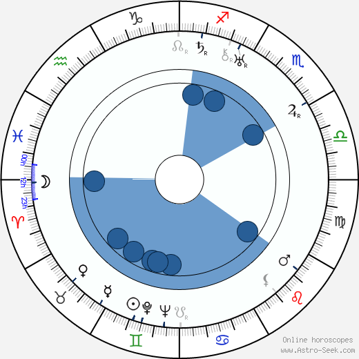 Lotte Reiniger wikipedia, horoscope, astrology, instagram
