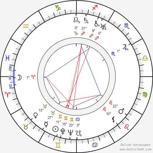 Lotte Reiniger birth chart, biography, wikipedia 2024, 2025