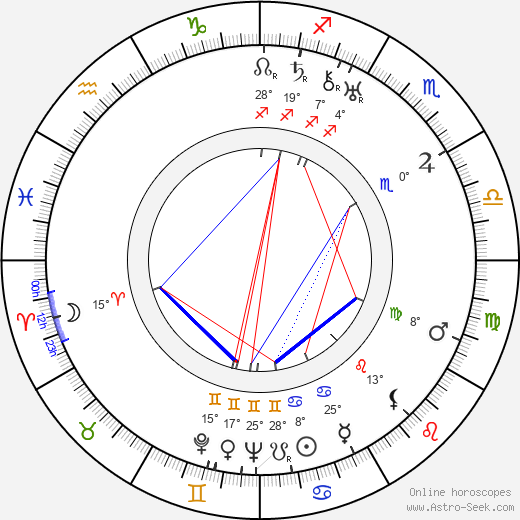 Madge Bellamy birth chart, biography, wikipedia 2023, 2024