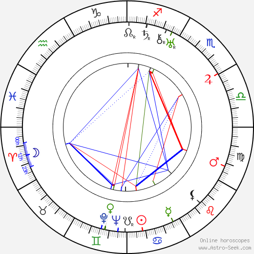 Madge Bellamy birth chart, Madge Bellamy astro natal horoscope, astrology