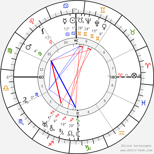 Olive Adele Pryor birth chart, biography, wikipedia 2024, 2025