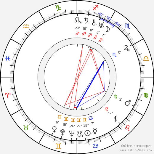 Pavel Haas birth chart, biography, wikipedia 2023, 2024