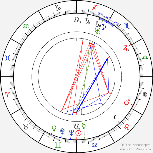 Pavel Haas birth chart, Pavel Haas astro natal horoscope, astrology