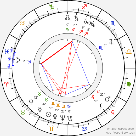 Ralph Steiner birth chart, biography, wikipedia 2023, 2024