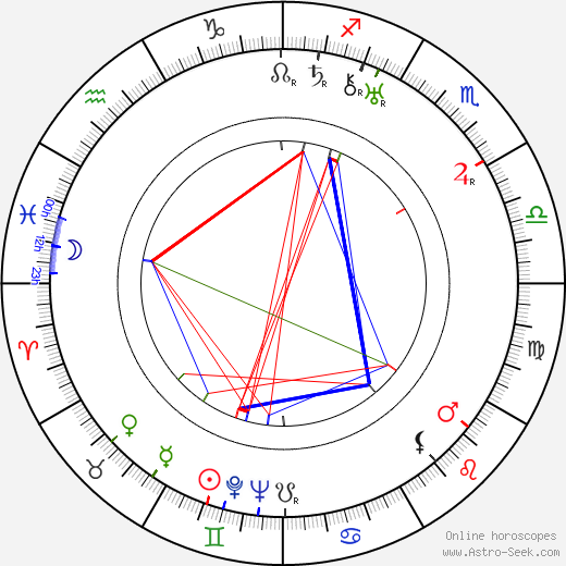 Ralph Steiner birth chart, Ralph Steiner astro natal horoscope, astrology