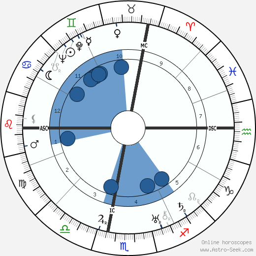 Raoul Salan wikipedia, biography, birth chart, instagram Raoul Salan wikipedia, horoscope, astrology, instagram