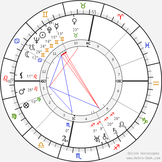 Raoul Salan birth chart, biography, wikipedia 2023, 2024