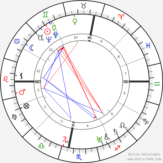 Raoul Salan birth chart, Raoul Salan astro natal horoscope, astrology