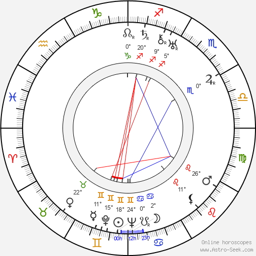 Reino Tenkanen birth chart, biography, wikipedia 2023, 2024