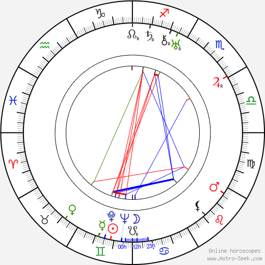 Reino Tenkanen birth chart, Reino Tenkanen astro natal horoscope, astrology