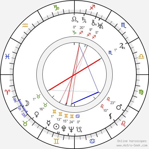 Robert Agnew birth chart, biography, wikipedia 2024, 2025