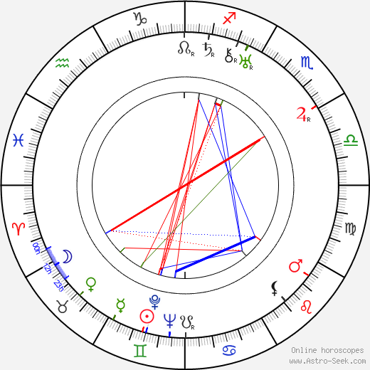 Robert Agnew birth chart, Robert Agnew astro natal horoscope, astrology
