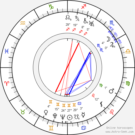 Rudolf Carl birth chart, biography, wikipedia 2024, 2025