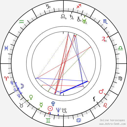 Stringer Davis birth chart, Stringer Davis astro natal horoscope, astrology
