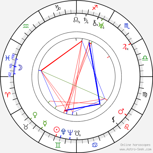 Werner Janssen birth chart, Werner Janssen astro natal horoscope, astrology