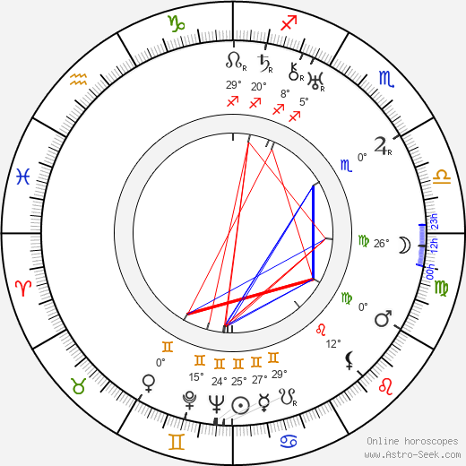 William K. Howard birth chart, biography, wikipedia 2024, 2025