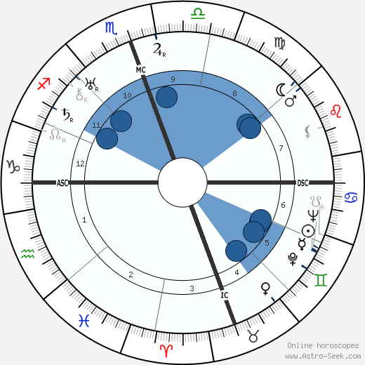 Yasunari Kawabata wikipedia, biography, birth chart, instagram Yasunari Kawabata wikipedia, horoscope, astrology, instagram