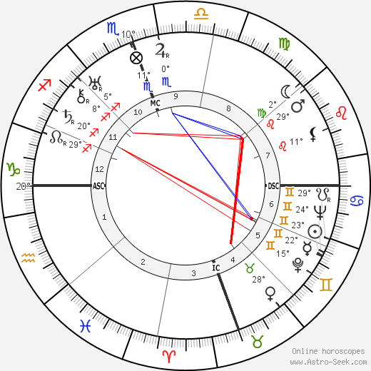 Yasunari Kawabata birth chart, biography, wikipedia 2024, 2025
