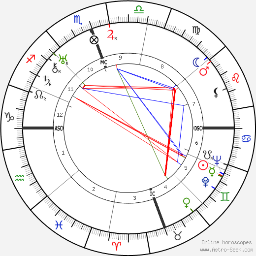 Yasunari Kawabata birth chart, Yasunari Kawabata astro natal horoscope, astrology