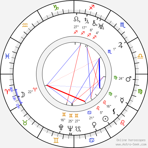 Alice Cocéa birth chart, biography, wikipedia 2024, 2025