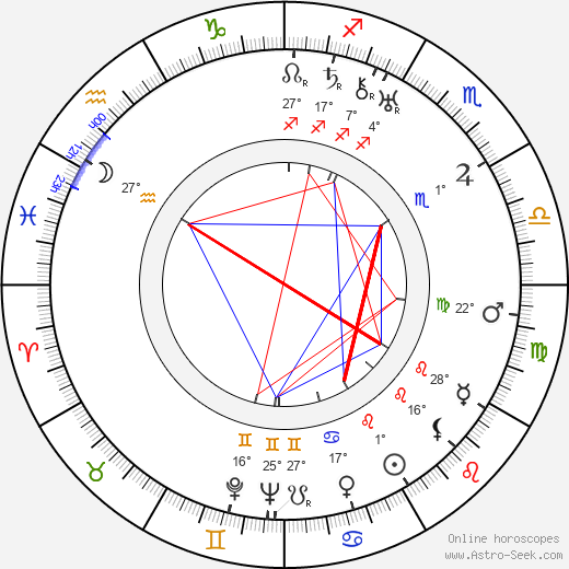 Alice Terry birth chart, biography, wikipedia 2024, 2025