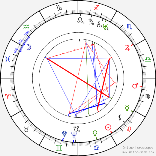 Alice Terry birth chart, Alice Terry astro natal horoscope, astrology