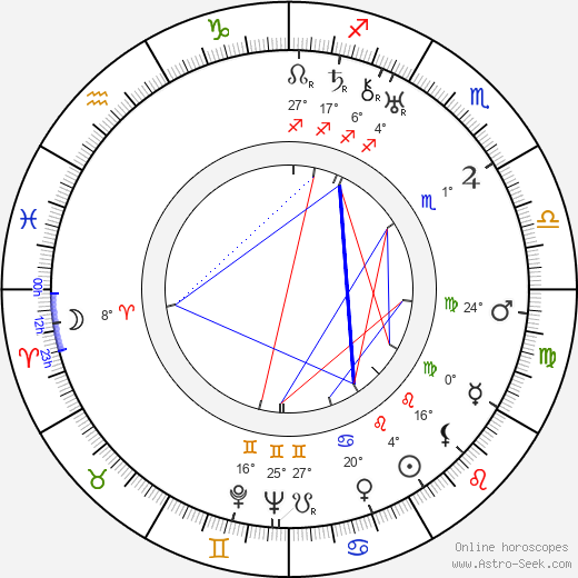 Alpo Viika birth chart, biography, wikipedia 2024, 2025