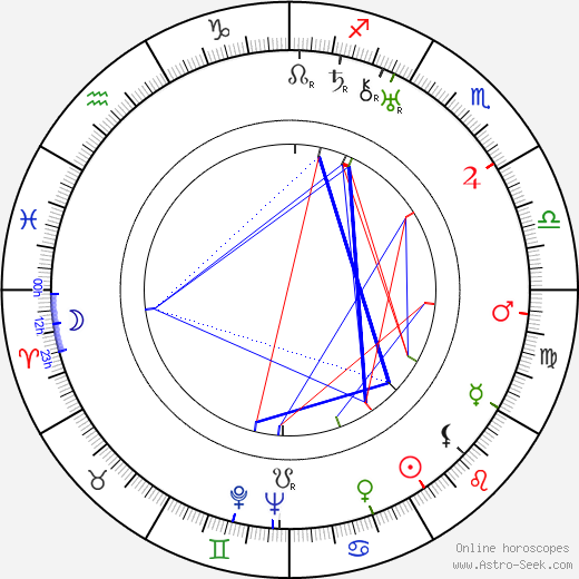 Alpo Viika birth chart, Alpo Viika astro natal horoscope, astrology