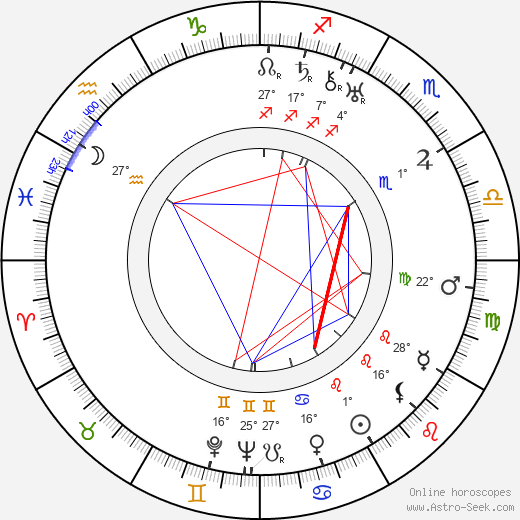 Art Ellison birth chart, biography, wikipedia 2024, 2025