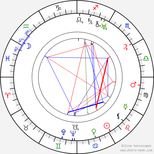 Art Ellison birth chart, Art Ellison astro natal horoscope, astrology