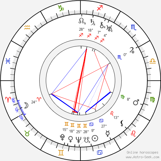 Astrid Joutseno birth chart, biography, wikipedia 2023, 2024