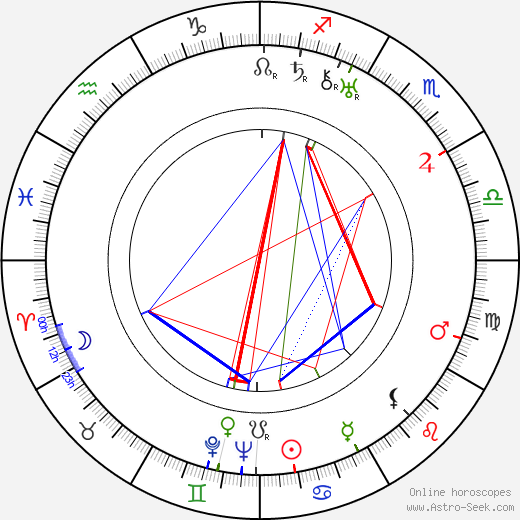 Astrid Joutseno birth chart, Astrid Joutseno astro natal horoscope, astrology