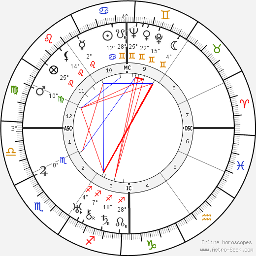 Benjamin Péret birth chart, biography, wikipedia 2024, 2025