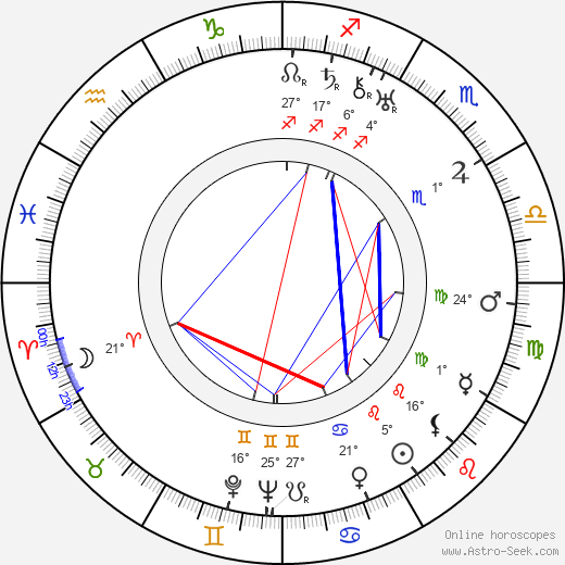Bertel Ikonen birth chart, biography, wikipedia 2024, 2025