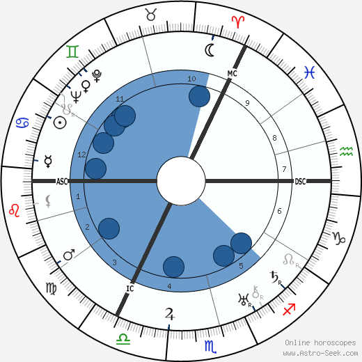 Charles Laughton horoscope, astrology, sign, zodiac, date of birth, instagram