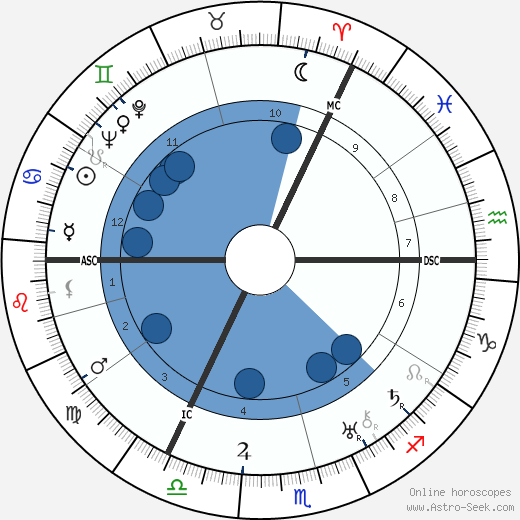 Charles Laughton wikipedia, biography, birth chart, instagram Charles Laughton wikipedia, horoscope, astrology, instagram