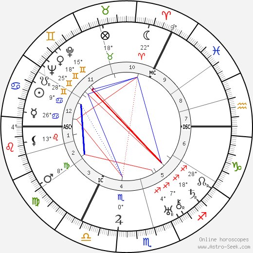 Charles Laughton birth chart, biography, wikipedia 2023, 2024