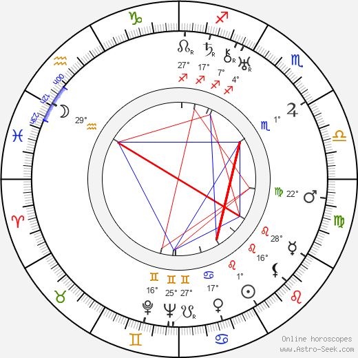 Chief Dan George birth chart, biography, wikipedia 2024, 2025