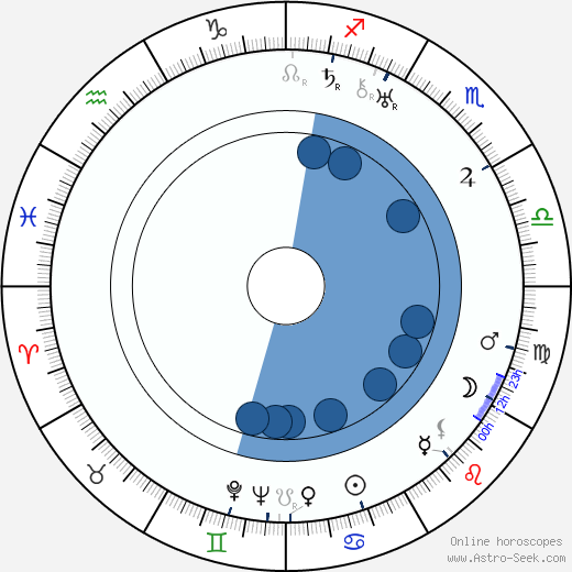 E. B. White Oroscopo, astrologia, Segno, zodiac, Data di nascita, instagram