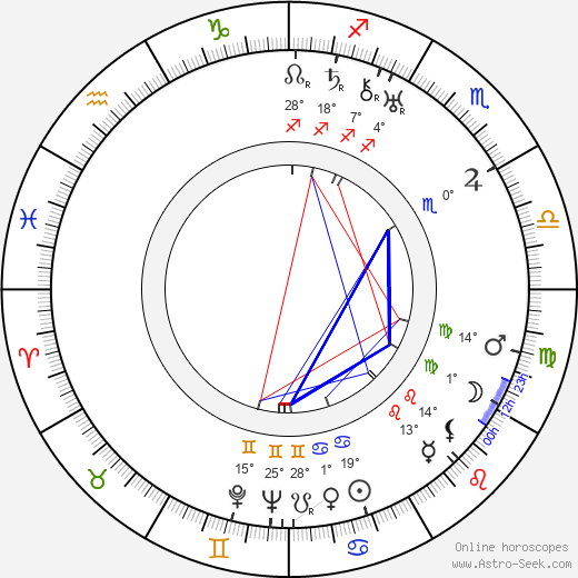 E. B. White birth chart, biography, wikipedia 2024, 2025
