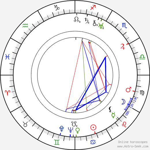 E. B. White birth chart, E. B. White astro natal horoscope, astrology