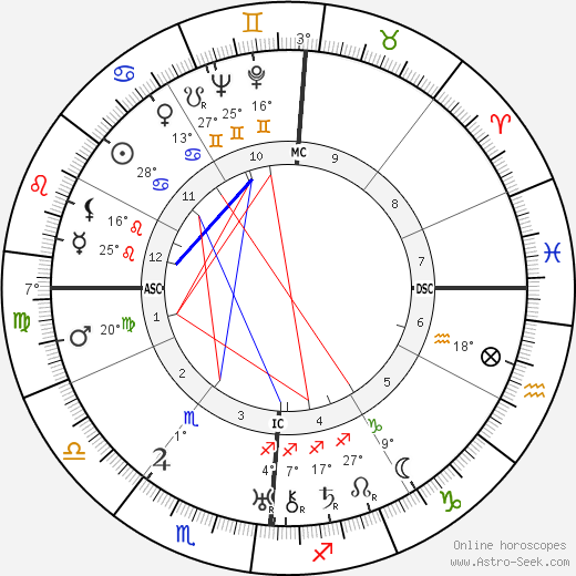 Etarocchi Natal Chart