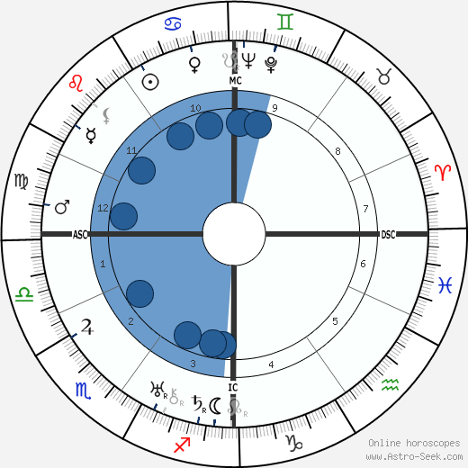 Germaine Sablon wikipedia, biography, birth chart, instagram Germaine Sablon wikipedia, horoscope, astrology, instagram