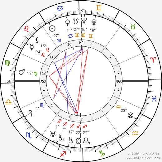Germaine Sablon birth chart, biography, wikipedia 2024, 2025